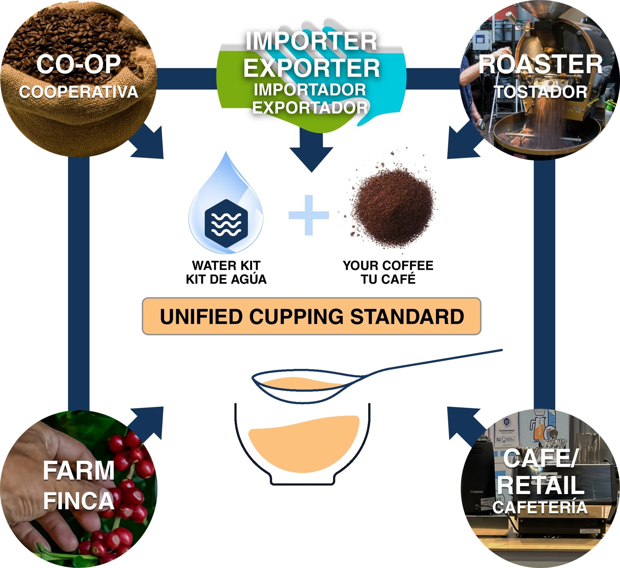How to Create Quality Water for Cupping Coffee Anywhere in the World - Third Wave Water