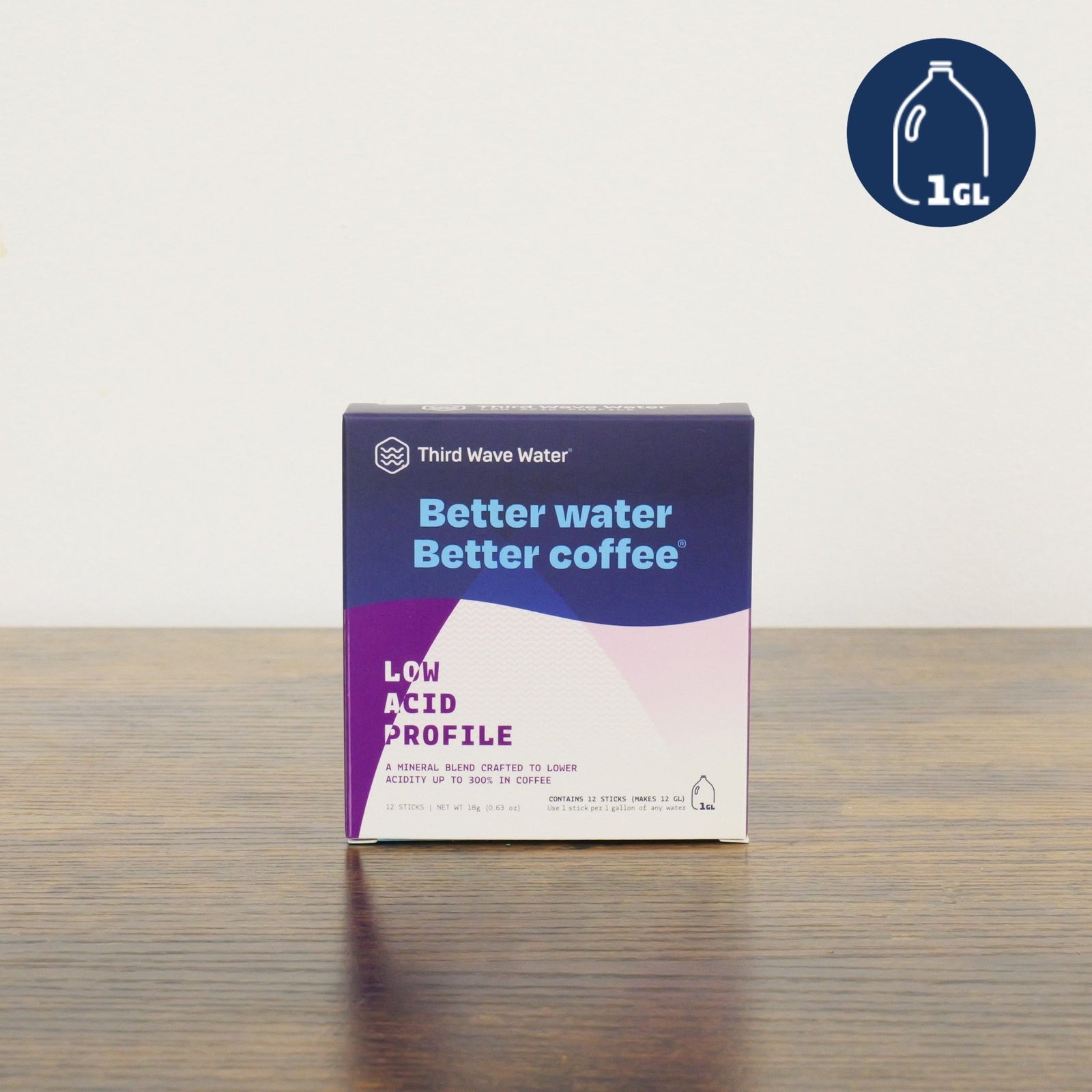 Low Acid Profile - Third Wave Water